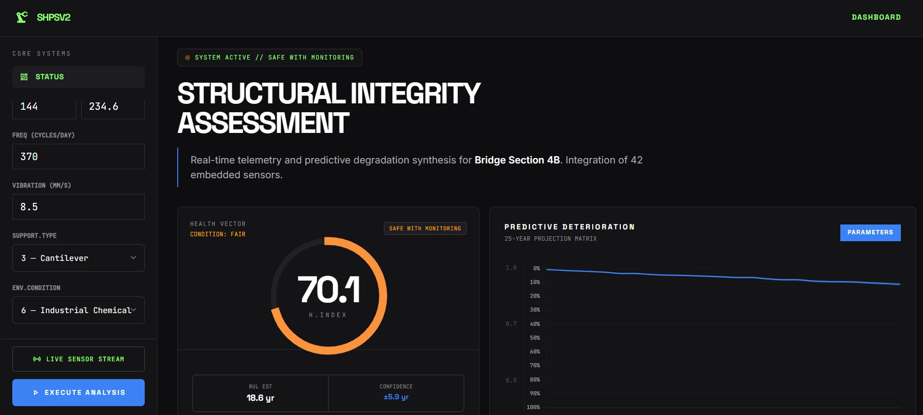 LIVE DASHBOARD — STRUCTURAL INTEGRITY ASSESSMENT